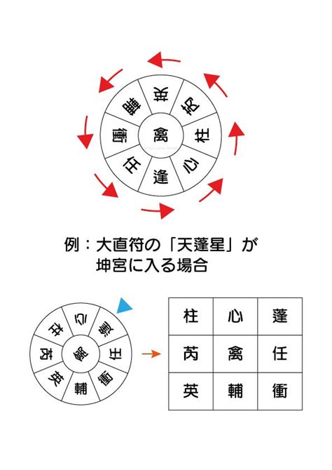 九星飛法